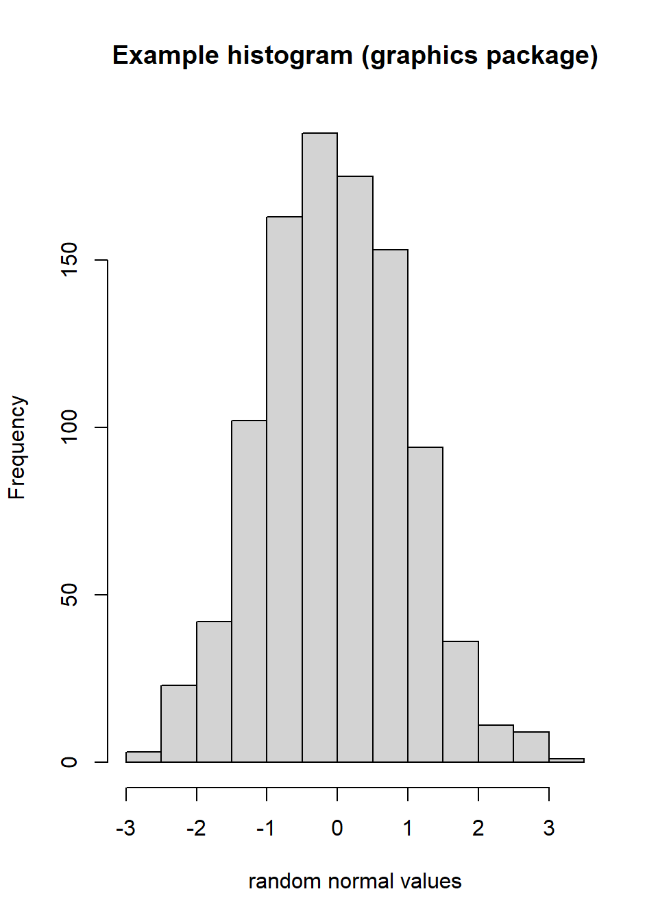 testing examples