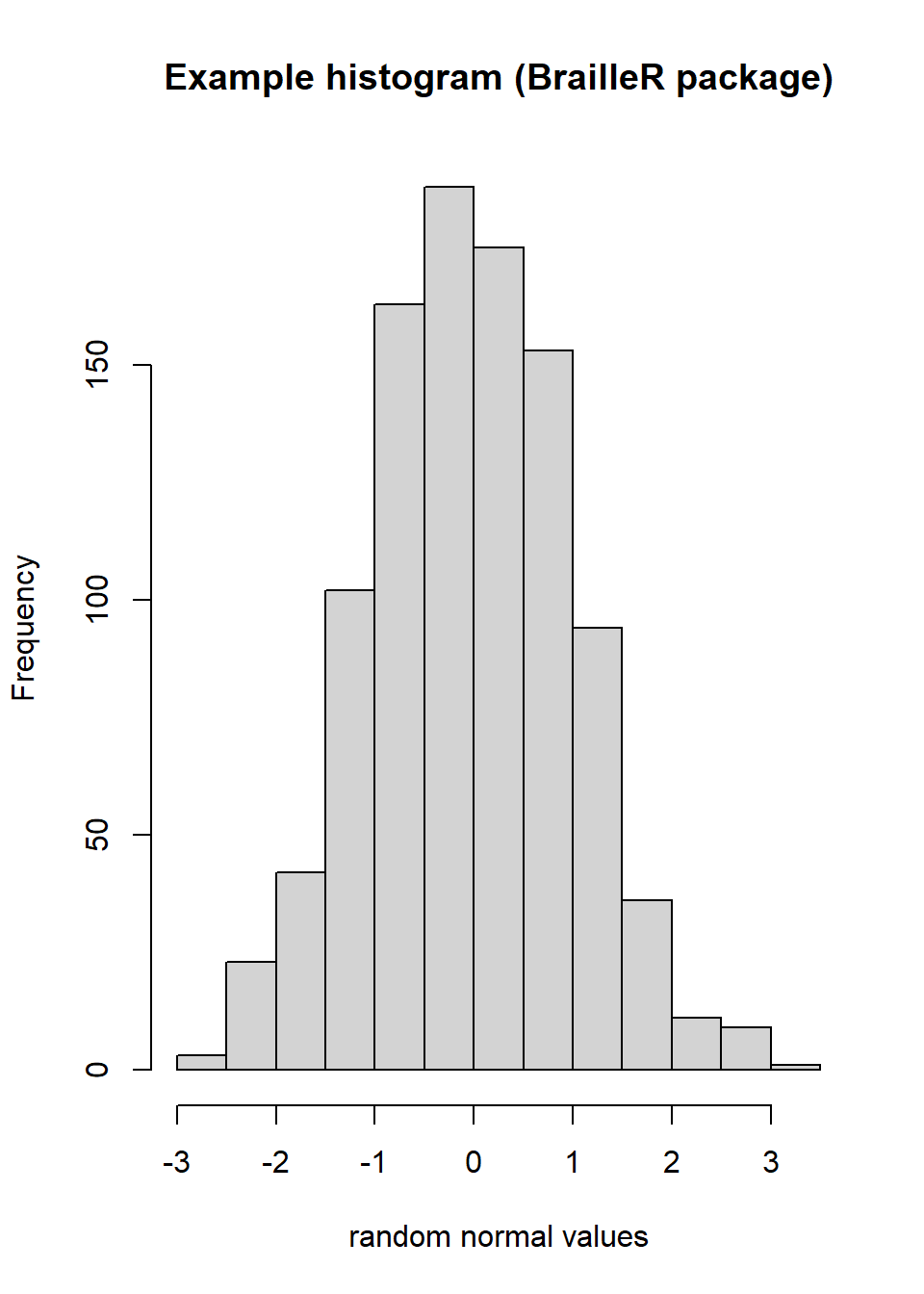 testing examples