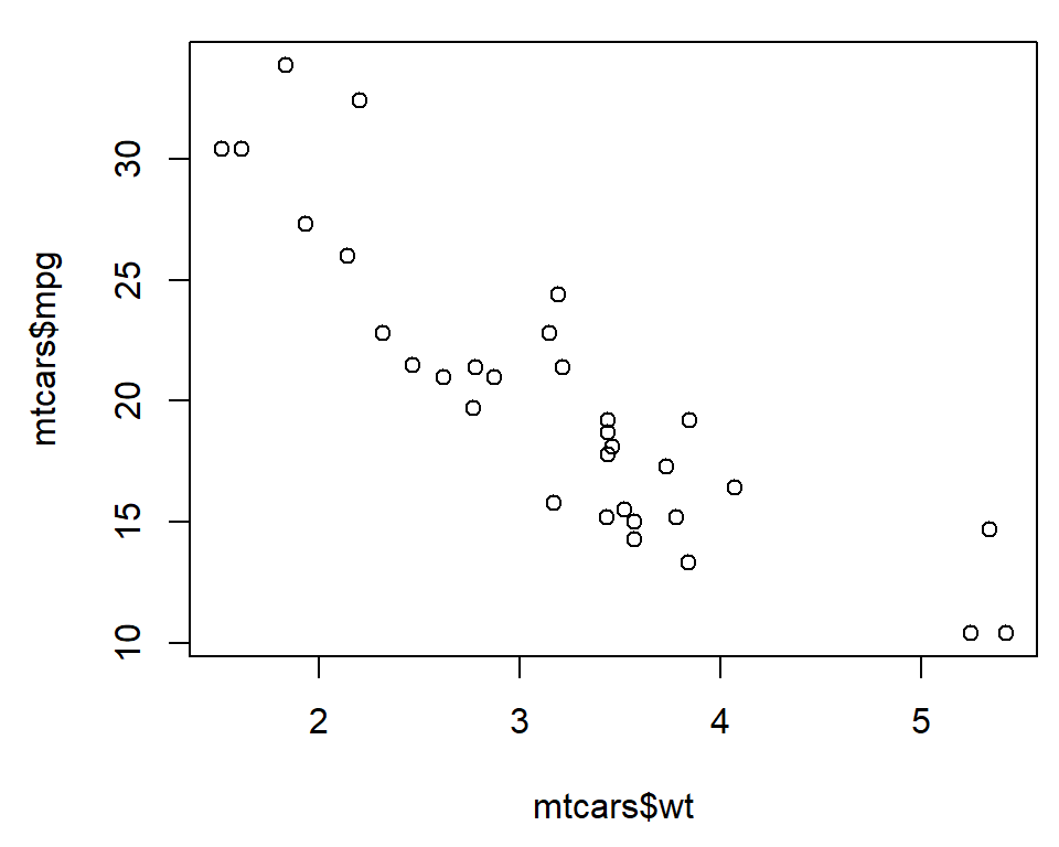 Scatter plot with base graphics