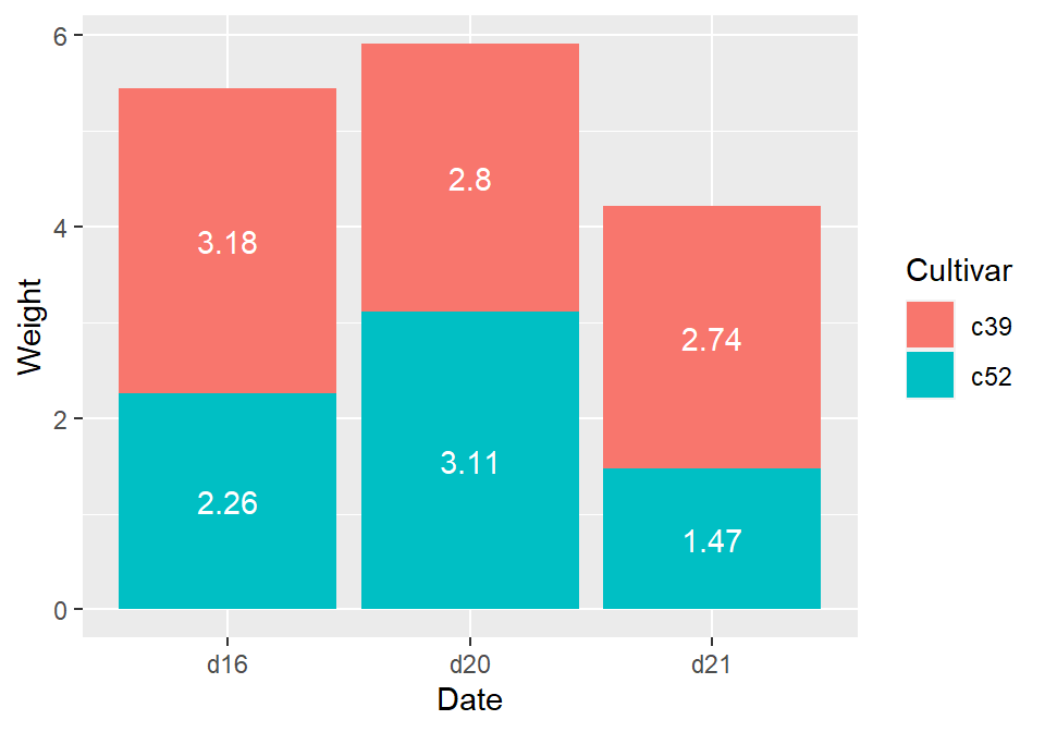 Labels in the middle of stacked bars