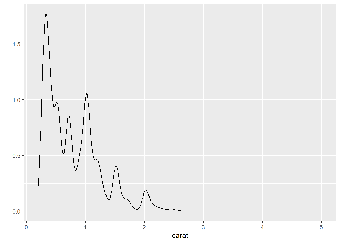 Right pane of Figure 2.10