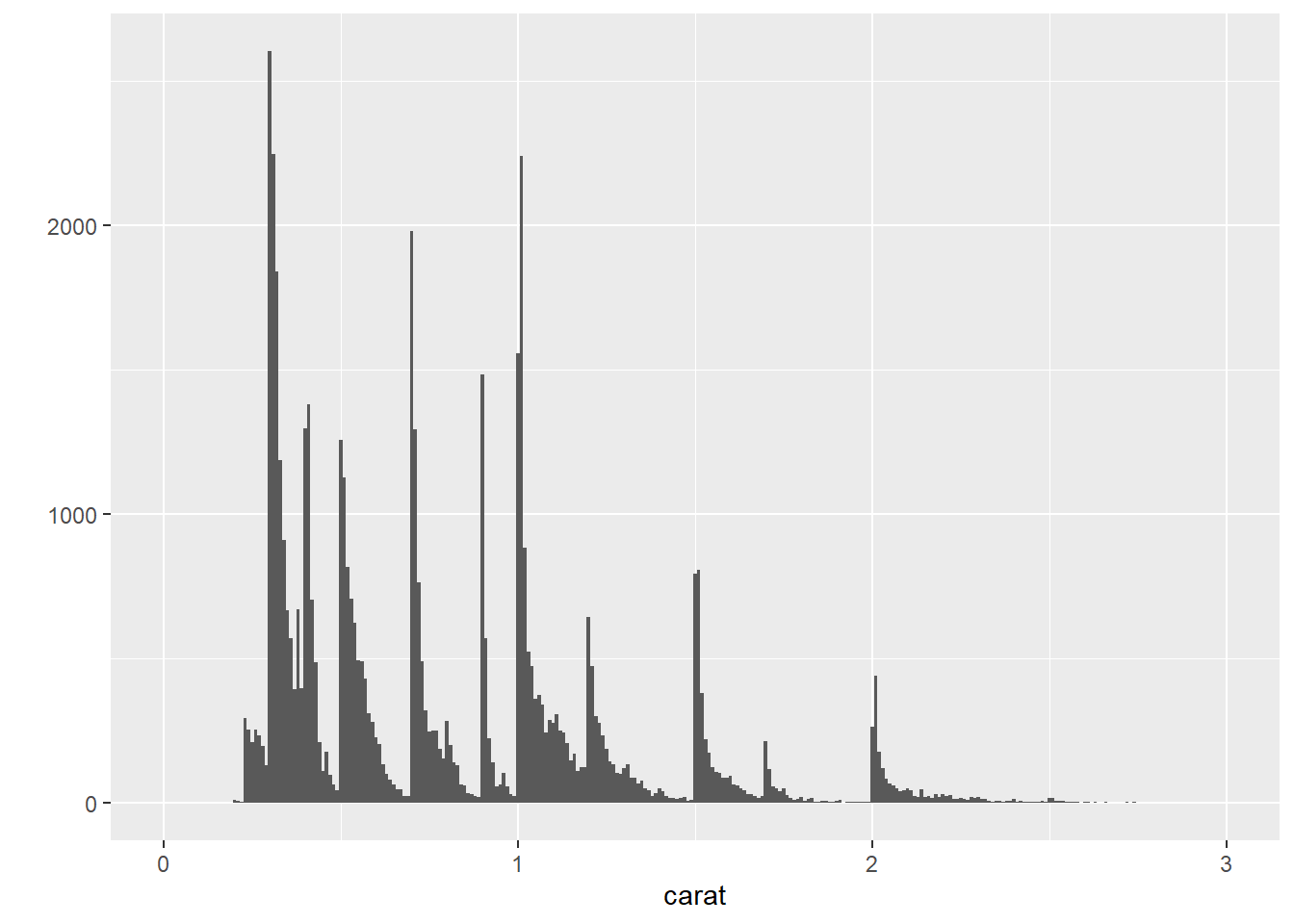 Right pane of Figure 2.11