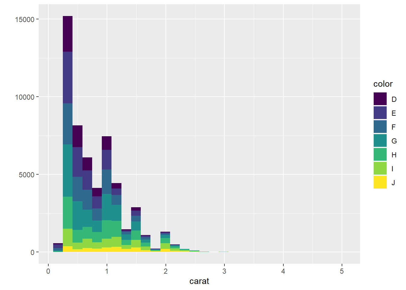 Right pane of Figure 2.12