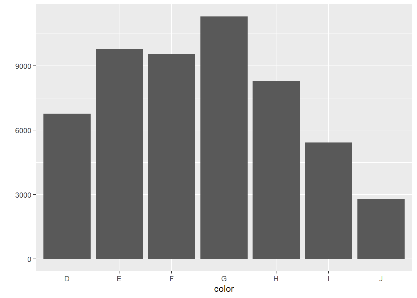 Left pane of Figure 2.13