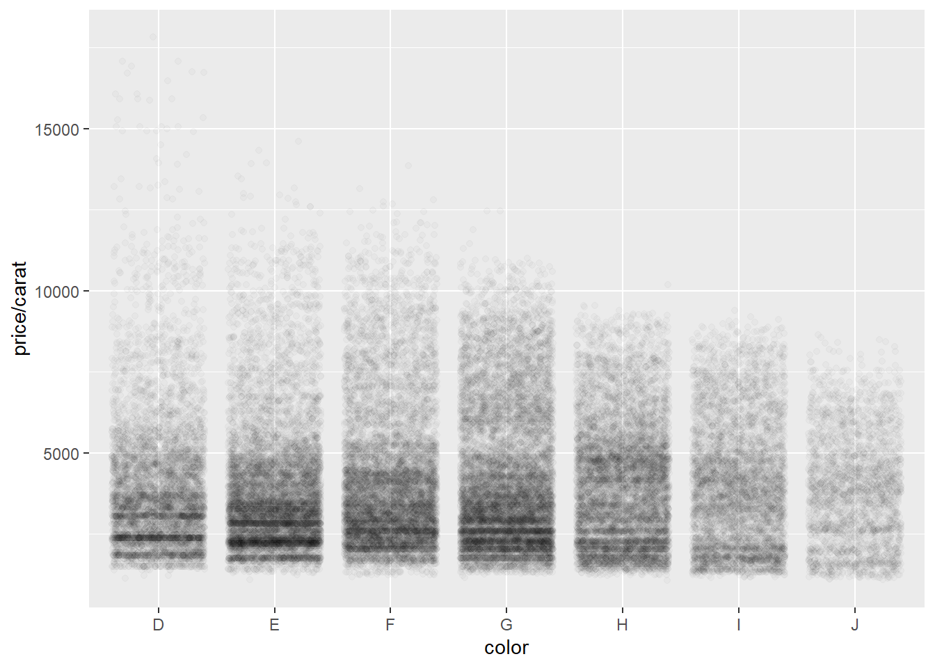 Middle pane of Figure 2.9