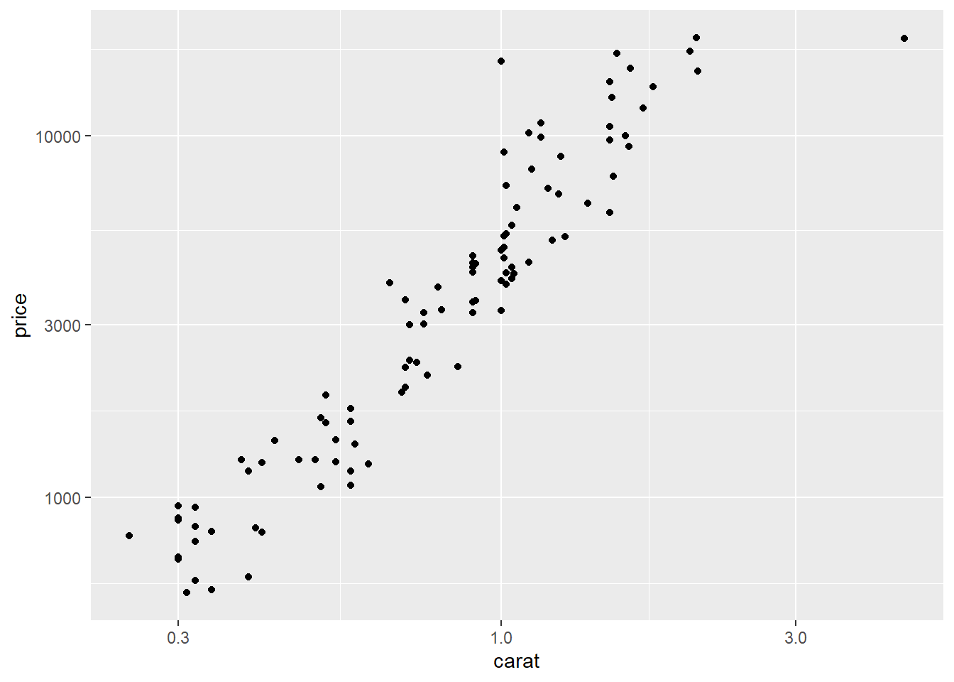 First graph on page 26 of 