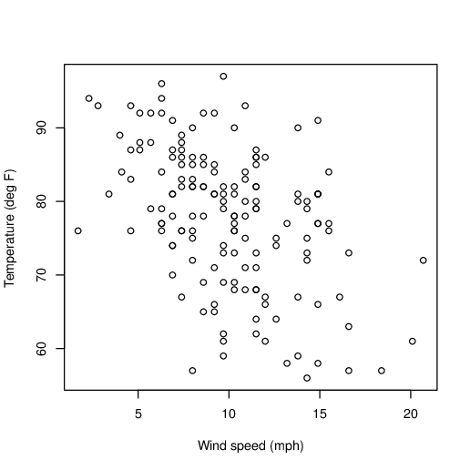 The scatter plot