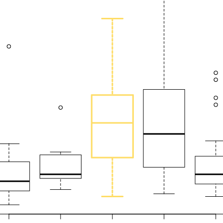 boxplot ozone level 2 4 3
