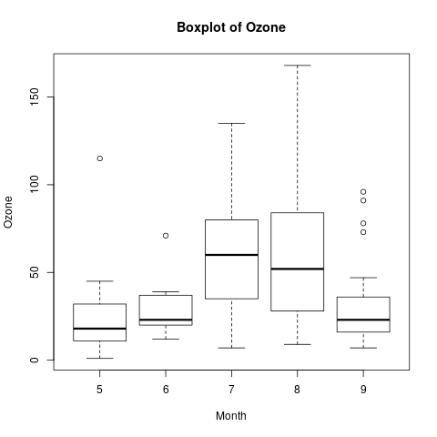 boxplot