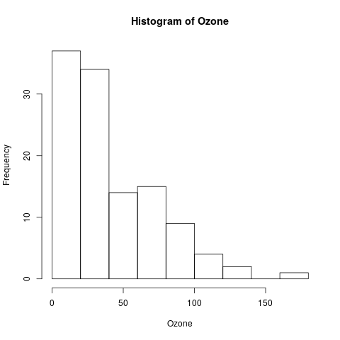 histogram