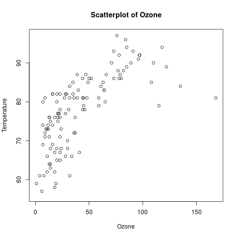 scatter plot