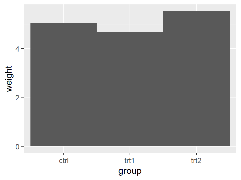 Different bar widths