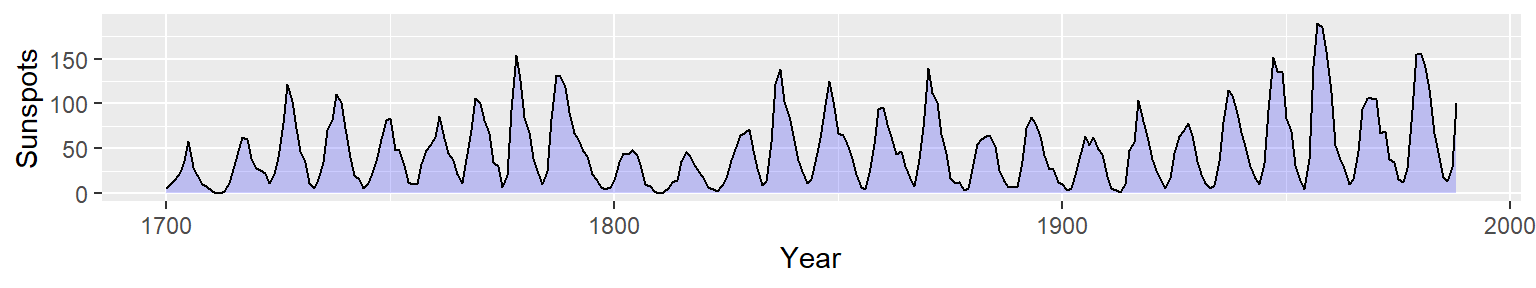 Graph with a semitransparent shaded area and an outline