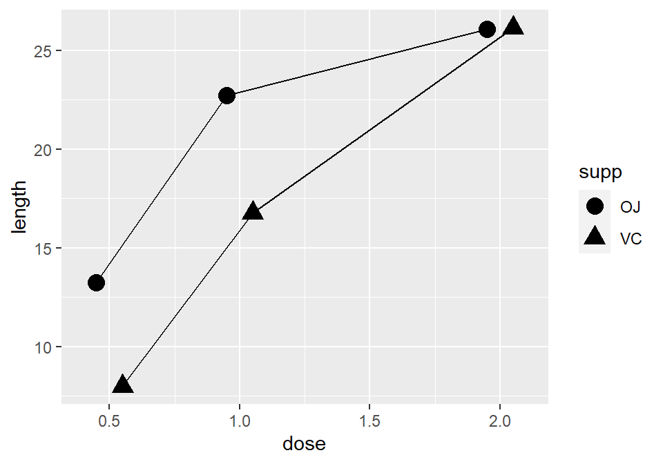 Dodging to avoid overlapping points