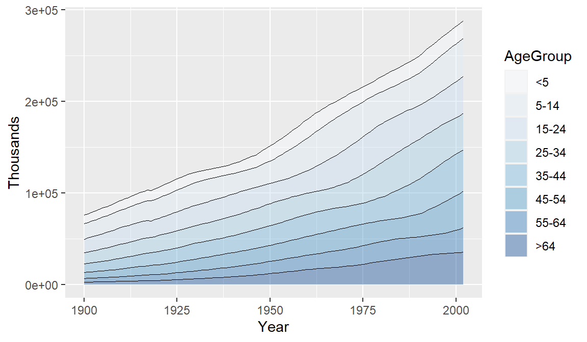 No lines on the left and right of the graph