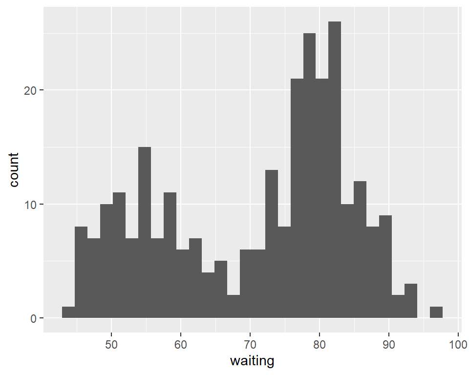 A basic histogram