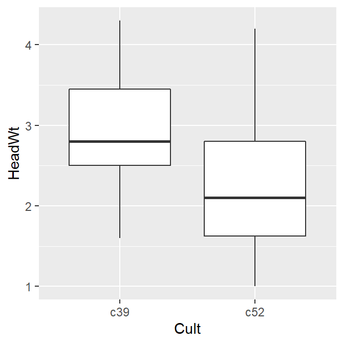 Before normalizing (left); After normalizing (right)