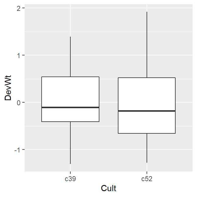 Before normalizing (left); After normalizing (right)